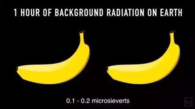 影一次小牙片等於食10條香蕉？有關牙科X光輻射劑量嘅資訊知幾多？