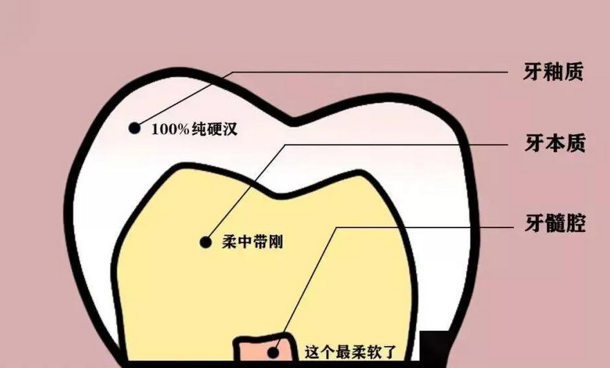 牙齒黃點算？明白常見美白誤區，避免損害牙齒健康！