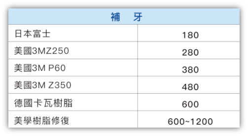 珠海補牙價錢:為什麼市面上的補牙價錢參差不齊?