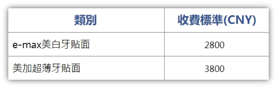 珠海全瓷貼片費用：一篇文章解答您的問題