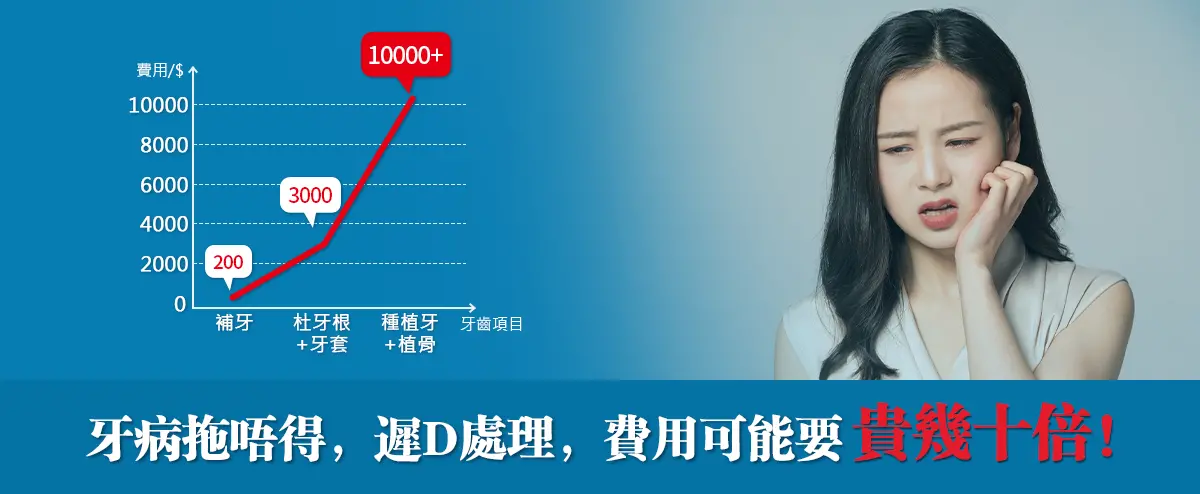 澳門洗牙價錢現況:專業服務背後嘅成本考量