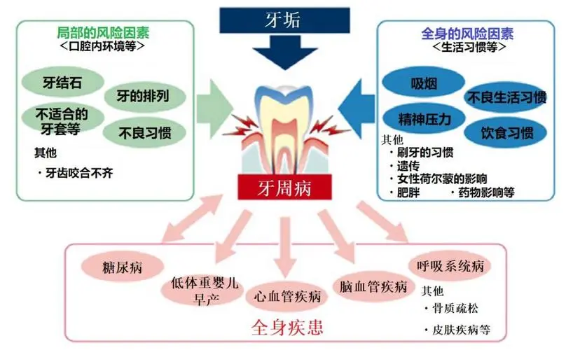 一生中一定要拔嘅8種牙