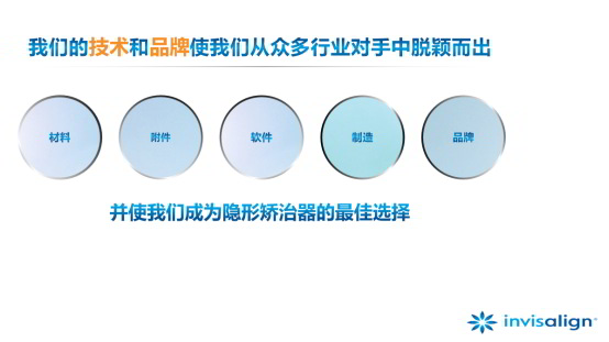 珠海隱形矯正,珠海隱形cool牙